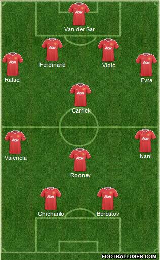 Manchester United Formation 2011