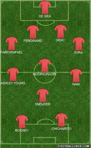 Dream Team Formation 2011