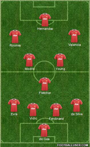 Manchester United Formation 2011
