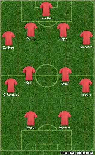 Dream Team Formation 2011