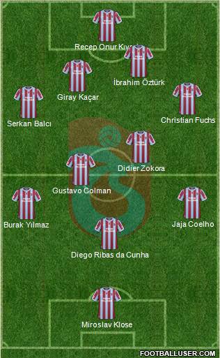 Trabzonspor Formation 2011