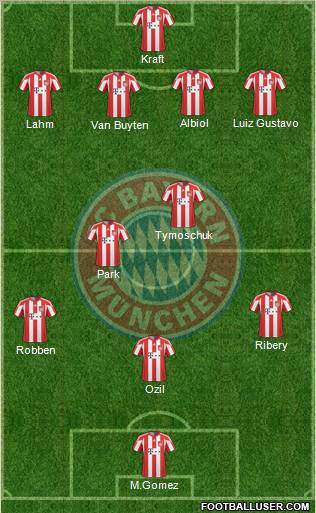 FC Bayern München Formation 2011