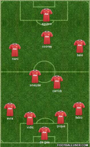 Manchester United Formation 2011