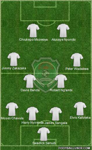 Malawi 4-4-2 football formation