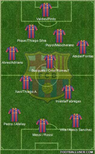 F.C. Barcelona Formation 2011