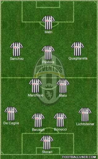 Juventus Formation 2011