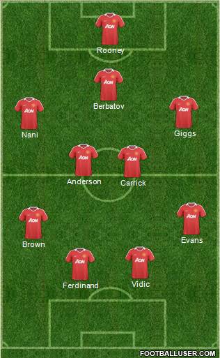 Manchester United Formation 2011