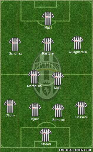 Juventus Formation 2011