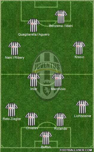 Juventus Formation 2011