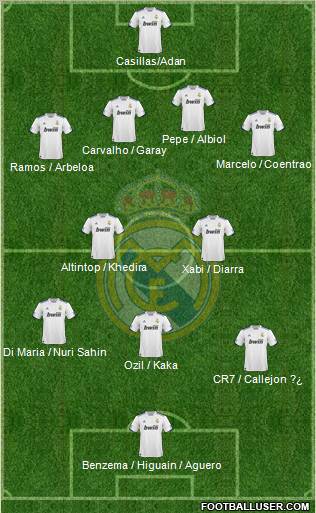 Real Madrid C.F. Formation 2011