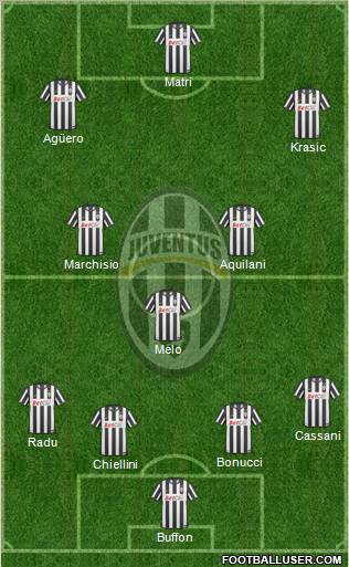 Juventus Formation 2011