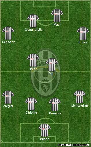 Juventus Formation 2011