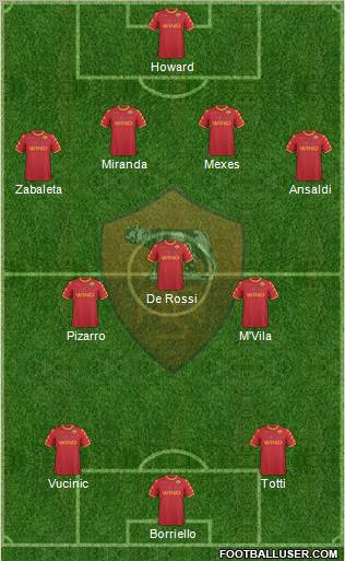 AS Roma Formation 2011
