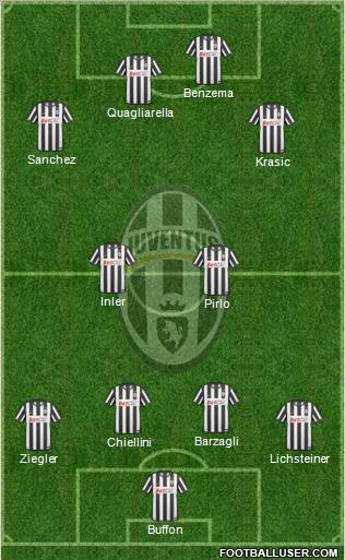 Juventus Formation 2011