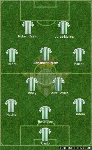 Real Betis B., S.A.D. football formation