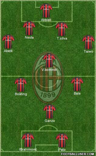 A.C. Milan Formation 2011