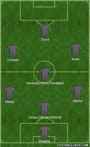 Champions League Team Formation 2011