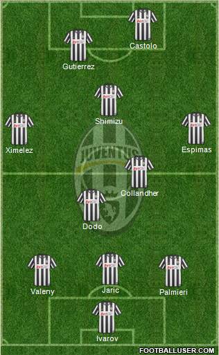 Juventus Formation 2011