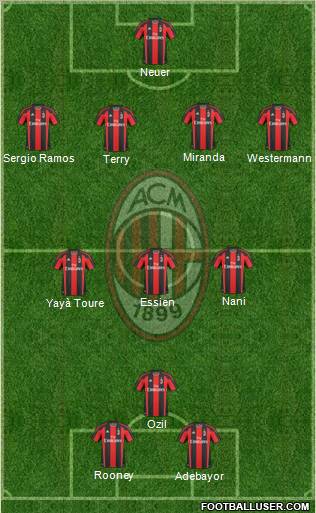 A.C. Milan Formation 2011