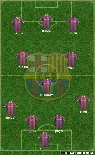 F.C. Barcelona Formation 2011