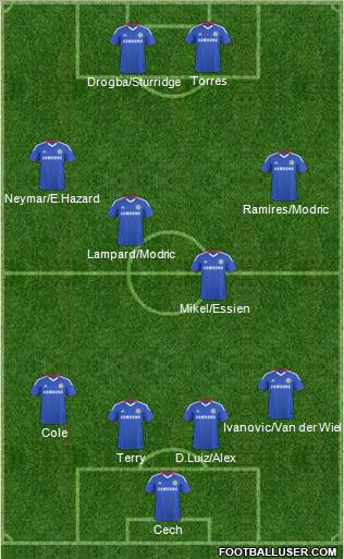 Chelsea Formation 2011