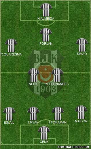 Besiktas JK Formation 2011