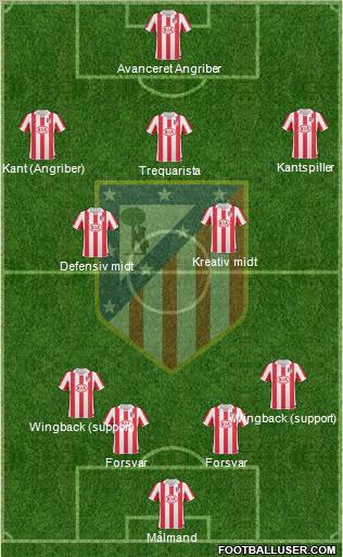 C. Atlético Madrid S.A.D. Formation 2011