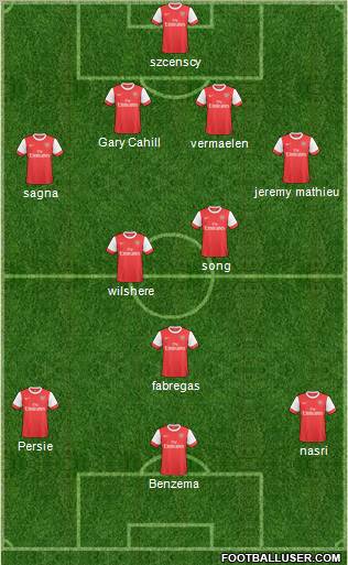 Arsenal Formation 2011
