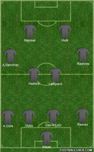 Dream Team Formation 2011