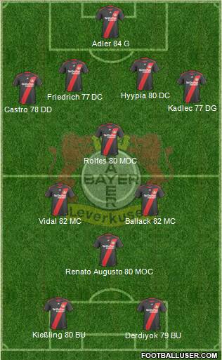 Bayer 04 Leverkusen Formation 2011