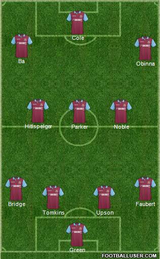West Ham United Formation 2011
