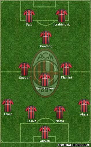 A.C. Milan Formation 2011