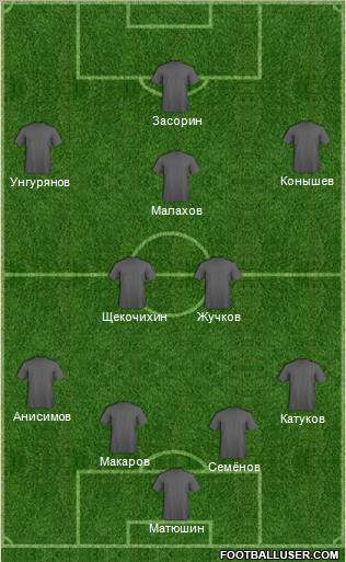 Fifa Team Formation 2011