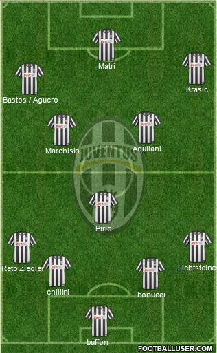 Juventus Formation 2011