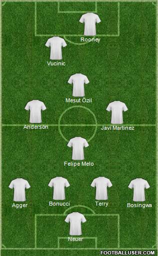 Dream Team Formation 2011
