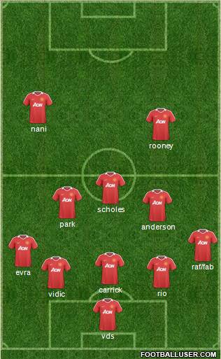 Manchester United Formation 2011