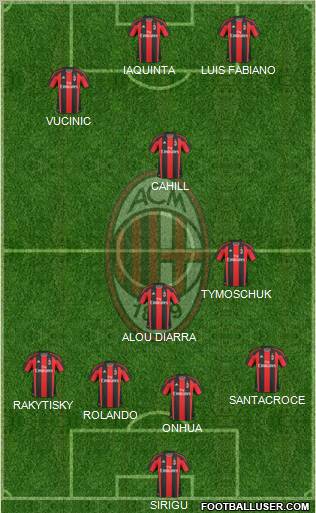 A.C. Milan Formation 2011