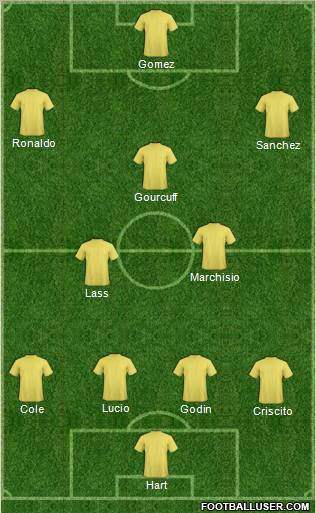 Dream Team Formation 2011