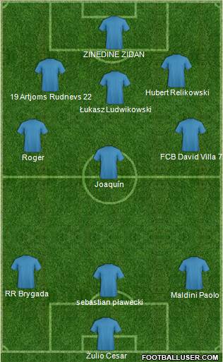 Football Manager Team Formation 2011