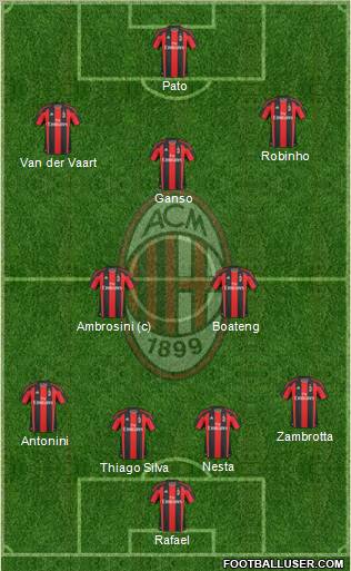 A.C. Milan Formation 2011