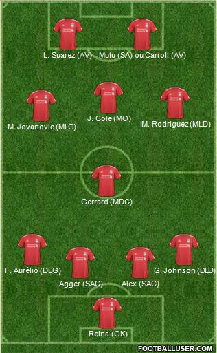 Liverpool Formation 2011