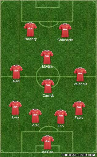 Manchester United Formation 2011