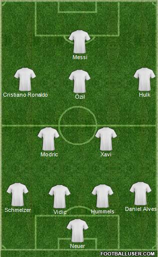 Dream Team Formation 2011