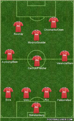 Manchester United Formation 2011