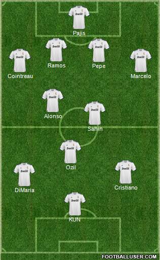 R. Madrid Castilla Formation 2011