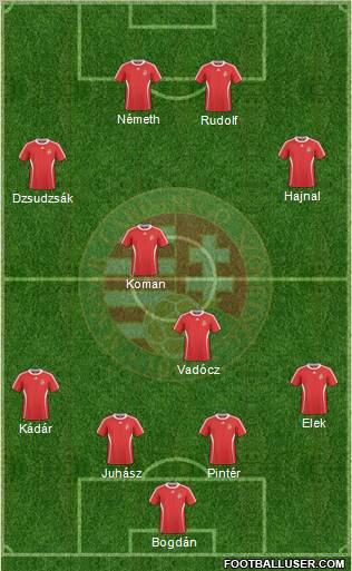 Hungary Formation 2011
