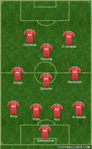 Manchester United Formation 2011