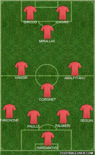 Fifa Team Formation 2011