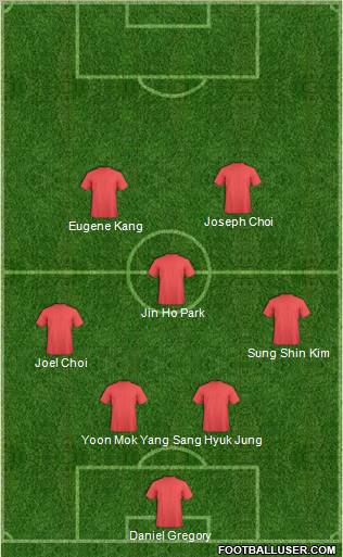 Dream Team Formation 2011