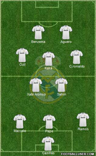 Real Madrid C.F. Formation 2011